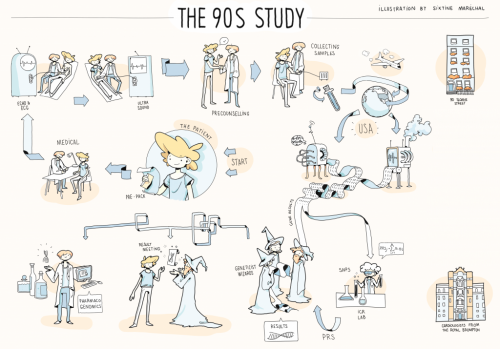 The 90S study illustration no RM